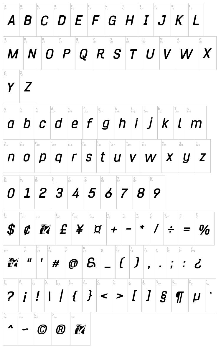 Hurufo & Numero font map
